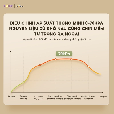 Nồi áp suất điện đa năng Bear 4L SB-AS40W